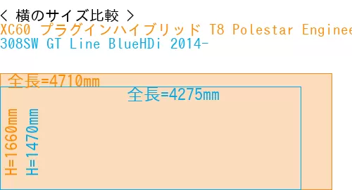 #XC60 プラグインハイブリッド T8 Polestar Engineered 2017- + 308SW GT Line BlueHDi 2014-